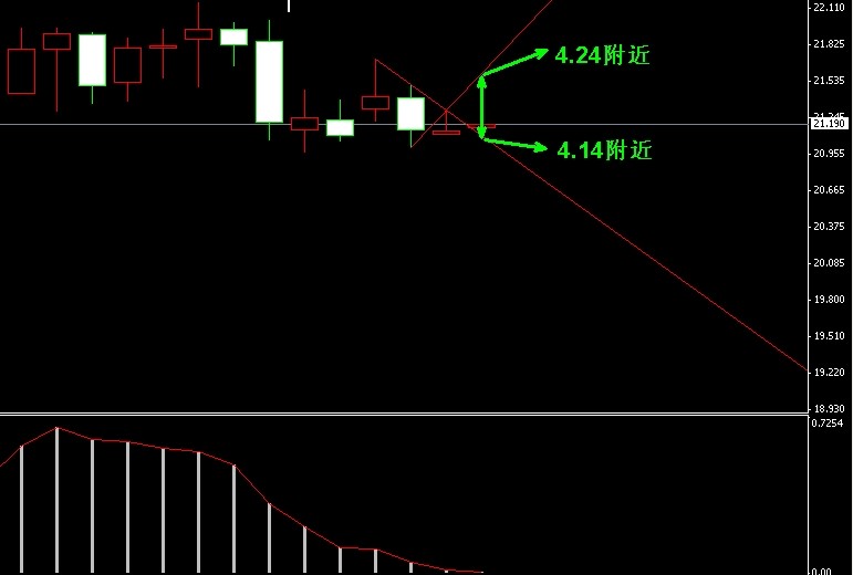 3月6日第一纸白银价格走势分析图片 39264 77