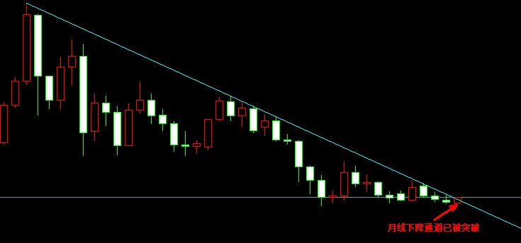 白银月线图 白银月线图
