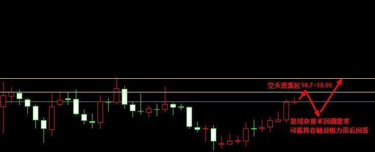 白银日线图 白银日线图
