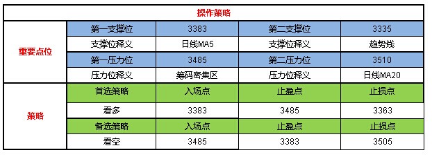 操作策略 操作策略