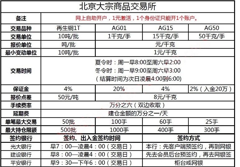 交易规则