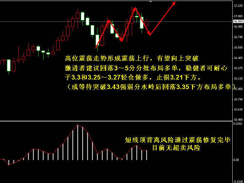 黄金最新行情走势分析