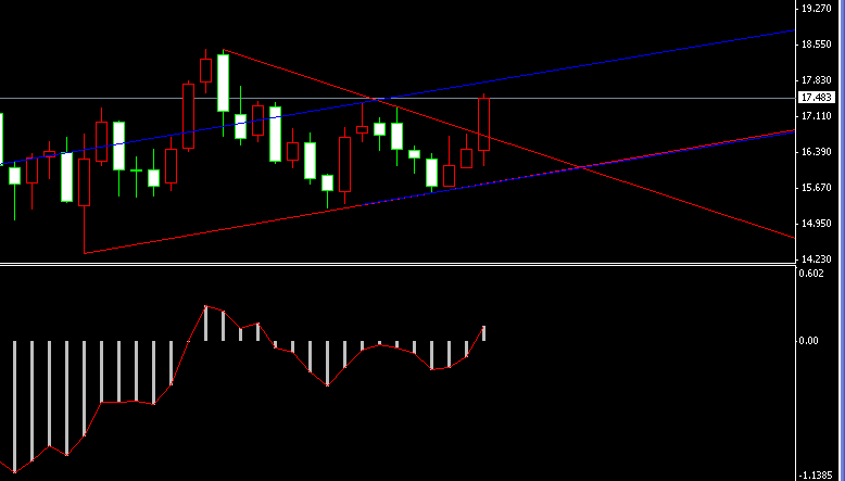 纸白银周线走势图 纸白银周线走势图