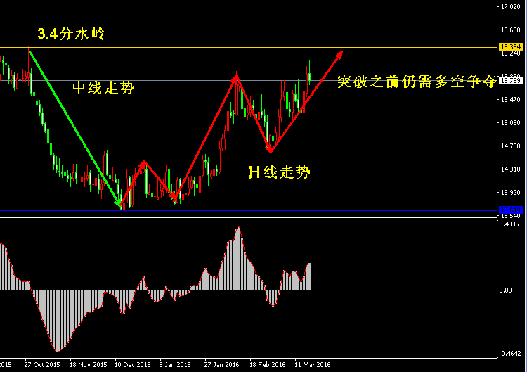 (3月19日)纸白银本周行情总结与下周预测 - 第