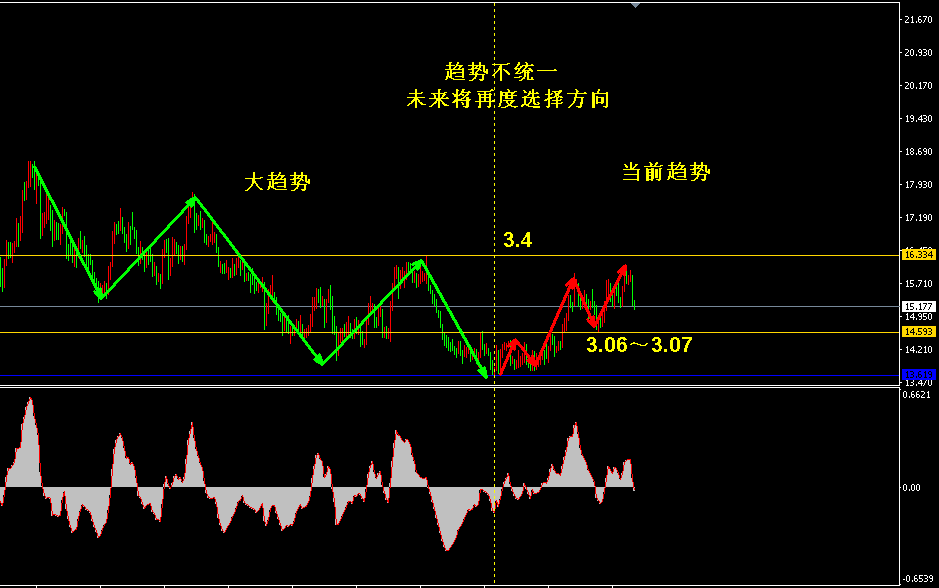 (3月26日)纸白银本周行情总结与下周预测 - 第