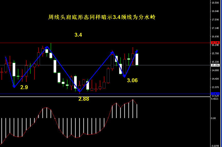 (3月26日)纸白银本周行情总结与下周预测 - 第