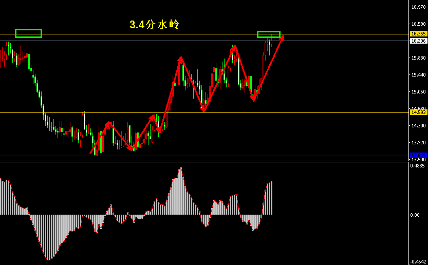 (4月16日)纸白银本周行情总结与下周预测 - 第
