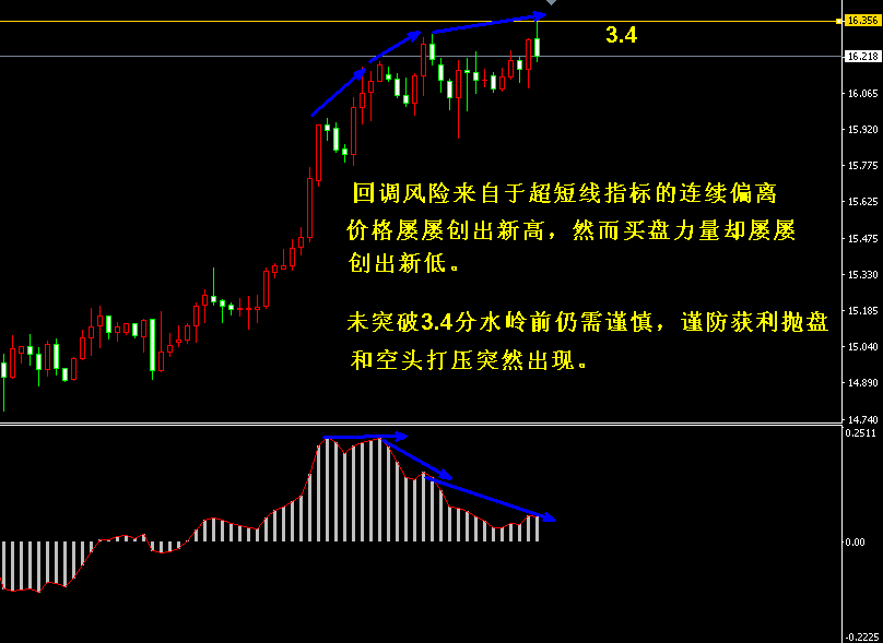 (4月16日)纸白银本周行情总结与下周预测 - 第