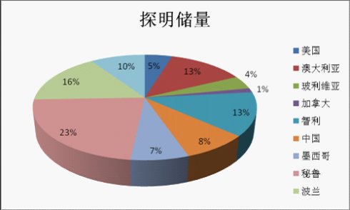 俄乌最新消息_俄乌战争黄金_俄乌天然气争端