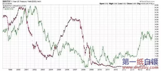 美联储对黄金白银价格影响不大 - 第一纸白银分