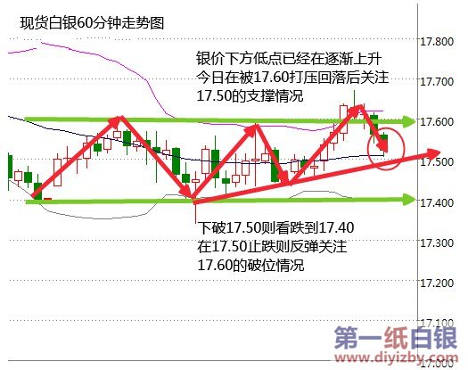 白银走势图 白银走势图