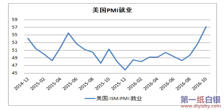 PMIֵ