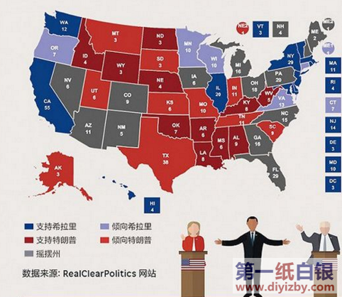 解读美国总统大选细节和背后的因素 - 第一纸白