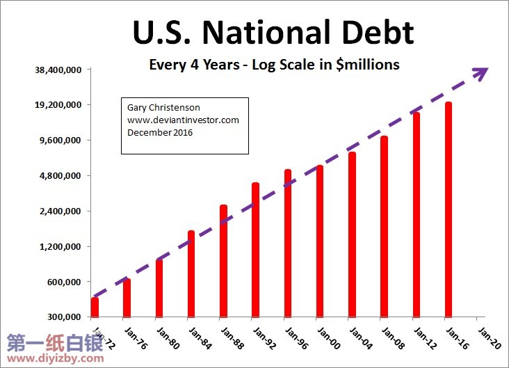 美国十年期国债走势图_美国人均国债