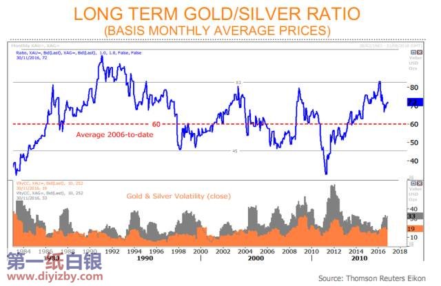 深度分析:2017年白银价格还能涨起来 - 第一纸
