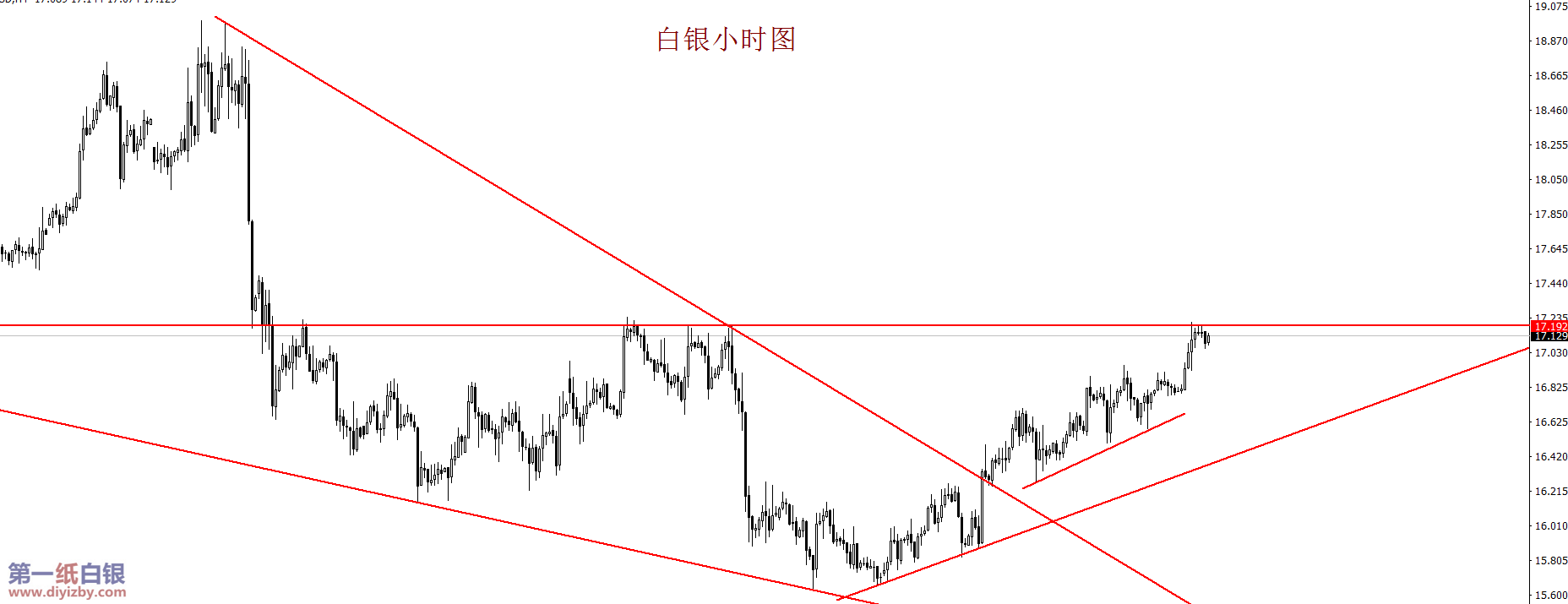 白银走势图 白银走势图