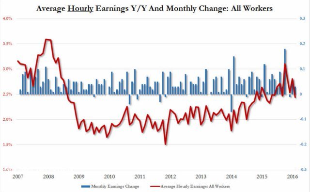 美国1月非农就业人口_美国1月非农就业人口新增22.7万 远好于预期(2)