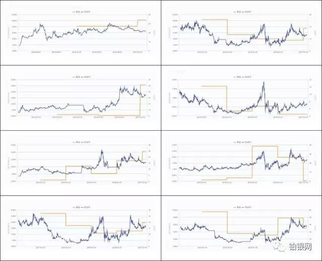 分析:黄金白银上市公司对价格的影响