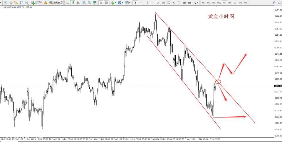 黄金价格走势图 黄金价格走势图