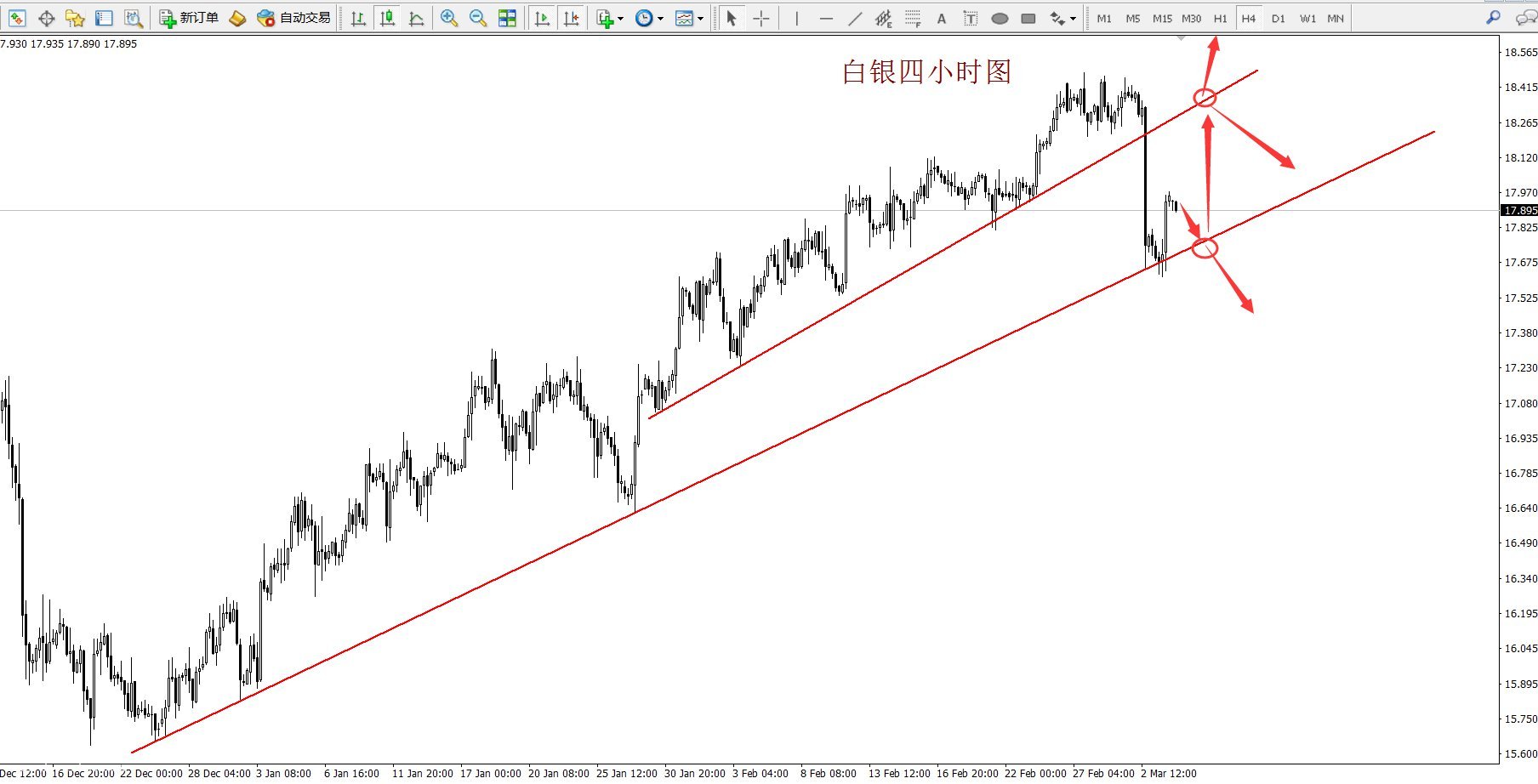 白银走势图 白银走势图