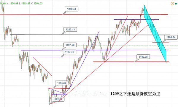 非农业就业人口_中国就业人口与总人口