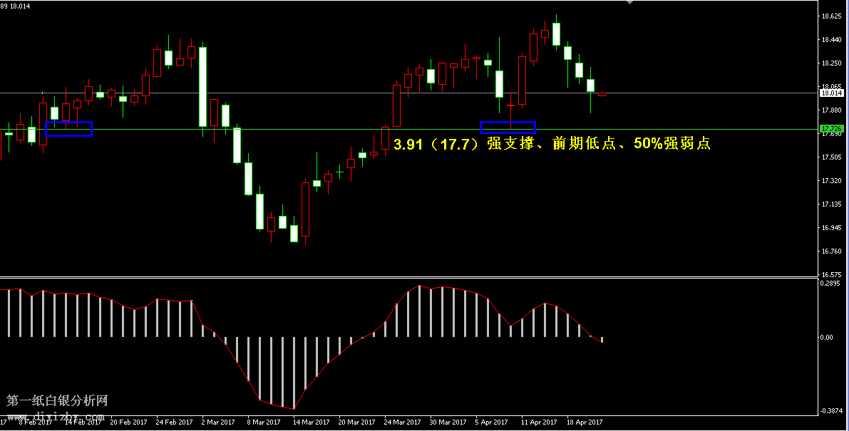 白银日线走势图