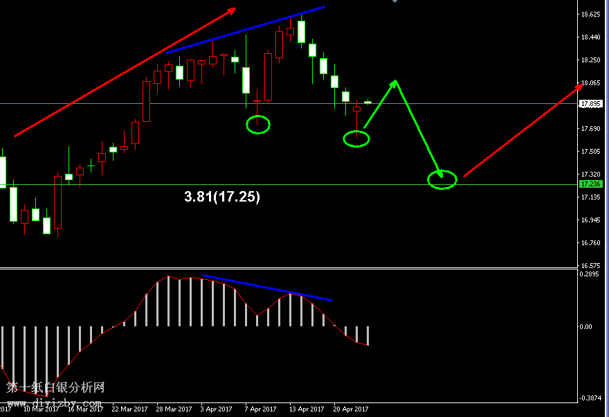 白银日线走势图