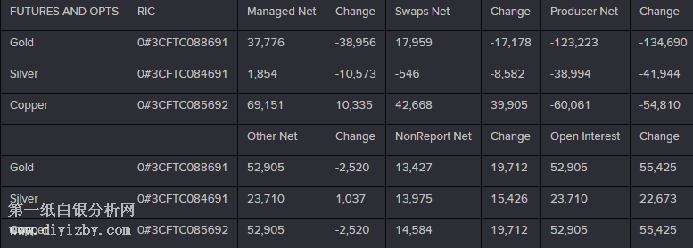 CFTCֱֲ