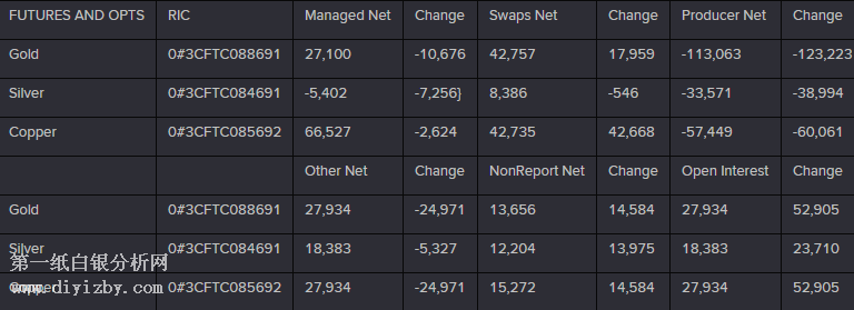 CFTCֱֲ