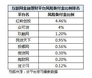 p2p理财网站排名_理财图片(3)