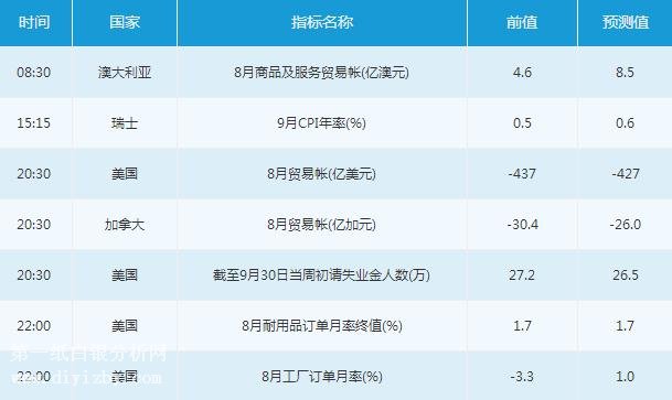 10月5日经济新闻_10月5日 10月5日的帖子(2)
