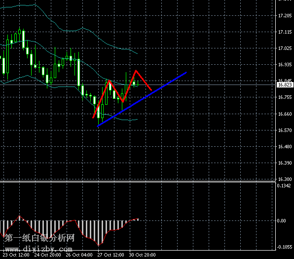 白银短线与中线迎买入良机 季节性规律暗示未