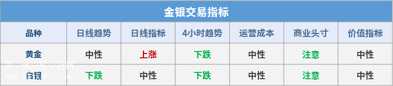 微交易机构：短期内白银价格仍将继续下跌