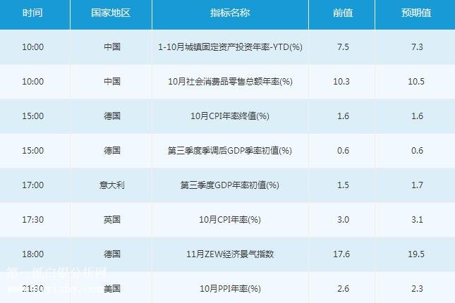 微交易11月14日金融市场交易提醒