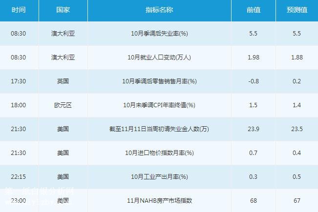 微交易11月16日金融市场交易提醒