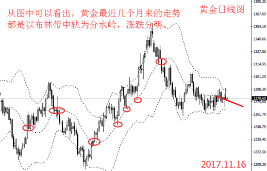 微交易布林带出现历史性缩口 金市或有大动作