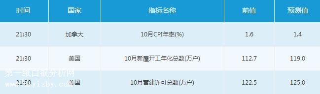 微交易11月17日金融市场交易提醒