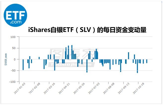 微交易白银需求不断降低 技术面暗示银价仍将长期走高