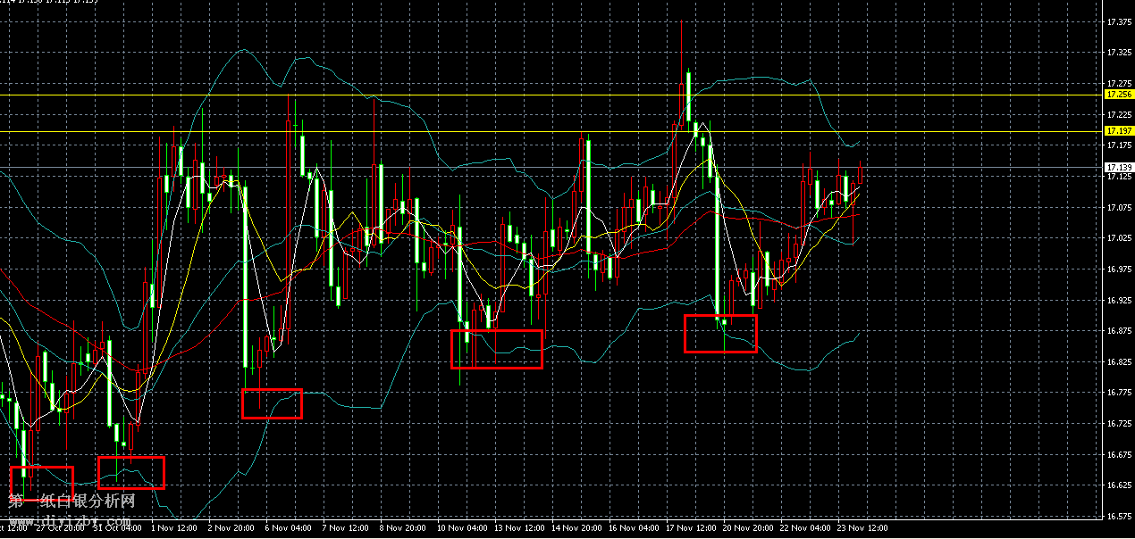 白银4小时走势图