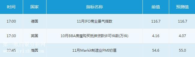 微交易11月24日金融市场交易提醒