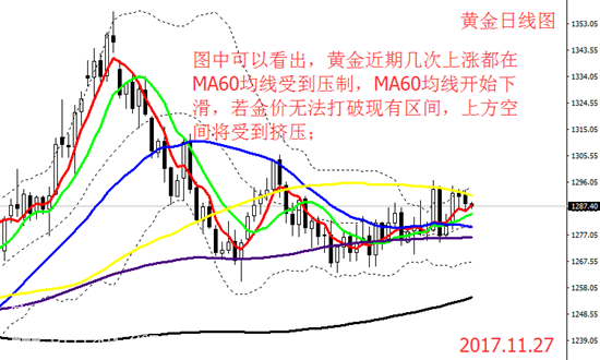 微交易西方假期结束 数据扎堆催化黄金原油