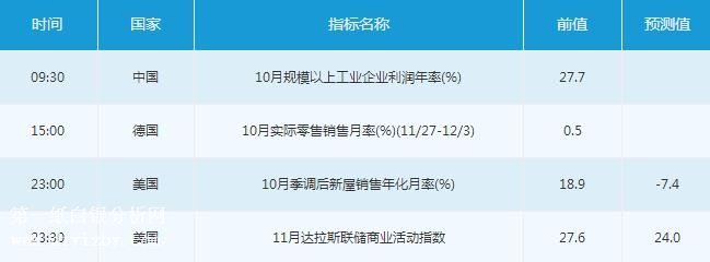 微交易11月27日金融市场交易提醒