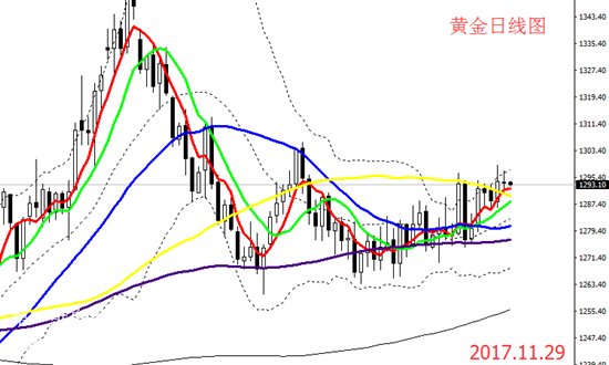 微交易重磅消息连番轰炸金融市场 黄金原油影响各不相同