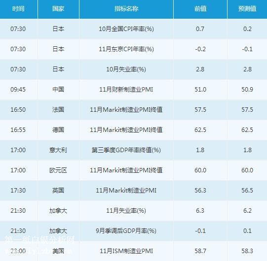 微交易12月1日金融市场交易提醒