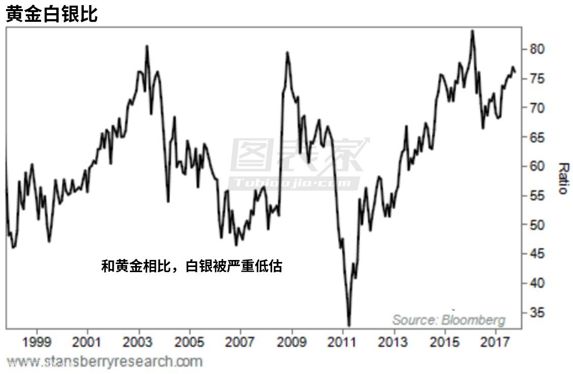 2018年白银走势预测:有望迎来一轮大涨 - 第一