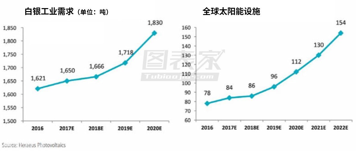 2018年白银走势预测:有望迎来一轮大涨 - 第一