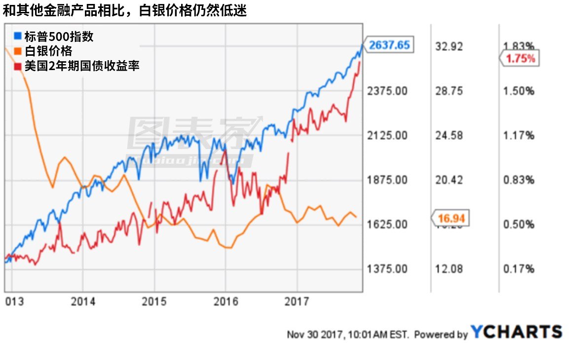 2018年白银走势预测:有望迎来一轮大涨 - 第一