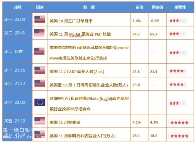 本周财经消息