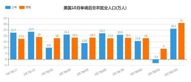 微交易本周非农数据前瞻指引 关注晚间小非农ADP