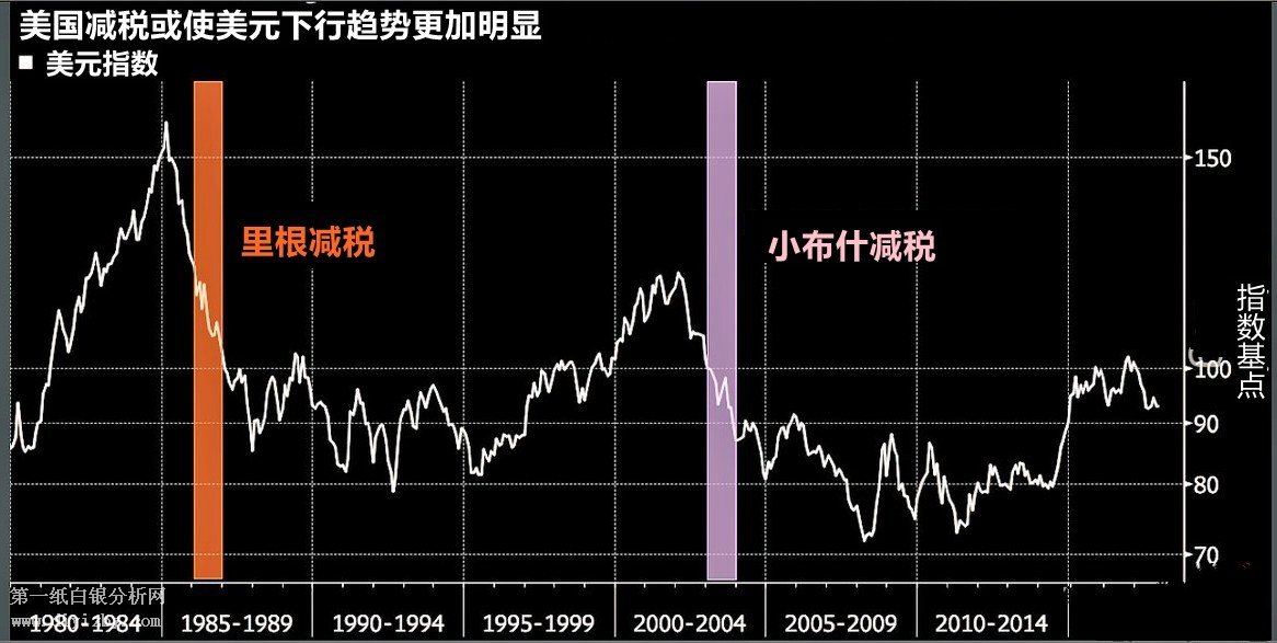 微交易2018年贵金属大猜想：美元熊市 黄金白银起飞？